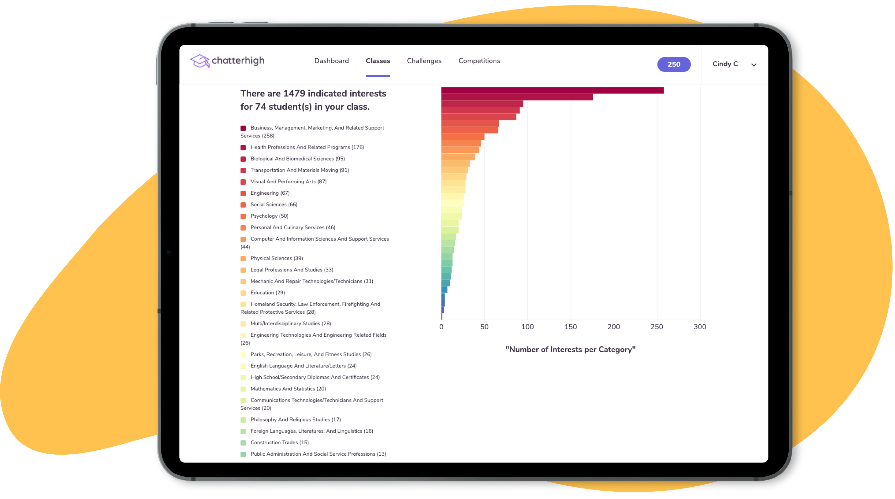 Measure assess ipad en